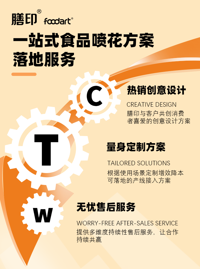 CTW服务模式